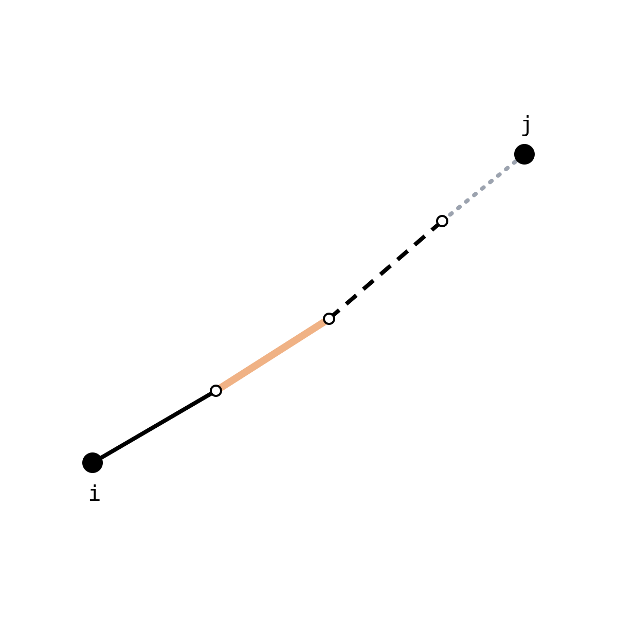 Quantifying the Components of Domestic Trade Costs
